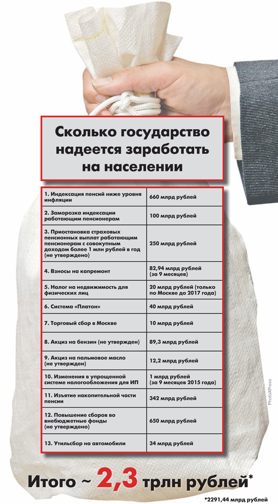 13 ударов Медведева: Правительство готовится изъять у граждан более 2 трлн рублей