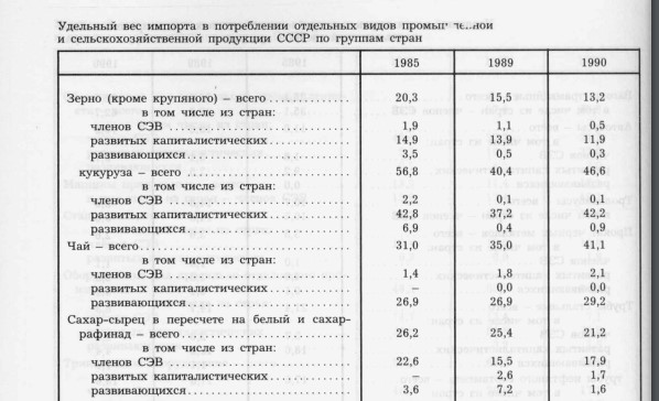 Развал страны и искусственный дефицит — главные достижения «перестройки»