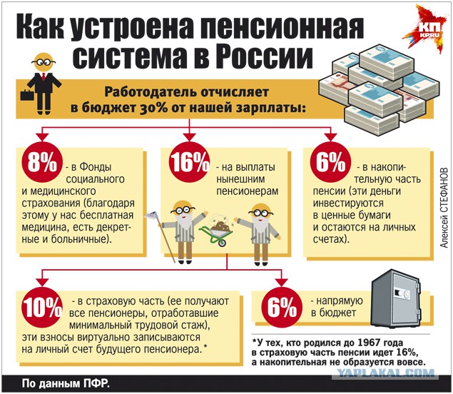 Куда платить пфр в 2018 Куда платить пфр в 2018