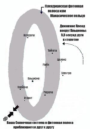 Солнечная система замедляет ход