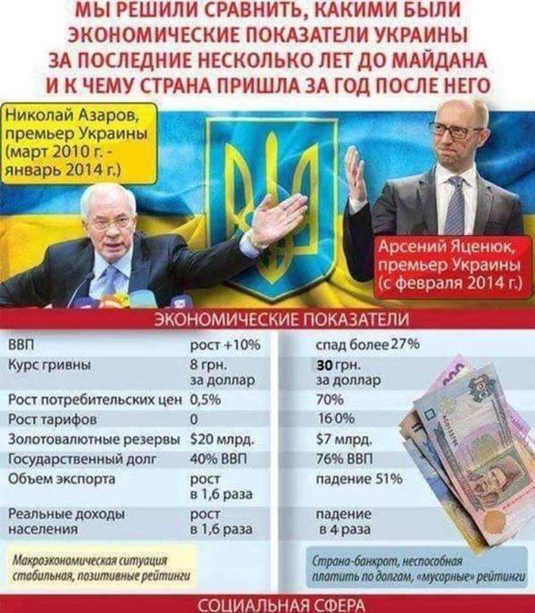 Походу Украина добилась чего хотела