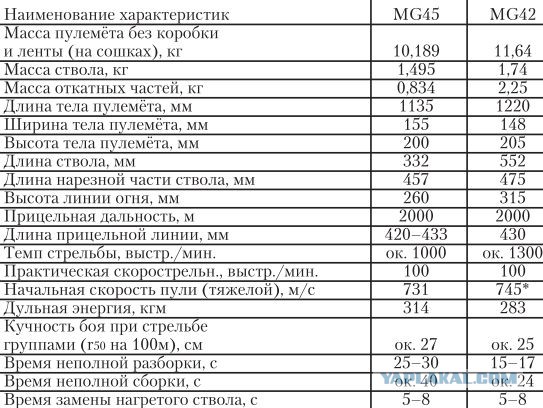 MG-45 – последний пулемёт Третьего Райха