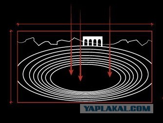 Самые значительные архитектурные просчёты