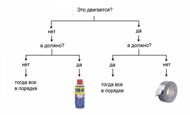 Синяя изолента - самая необходимая вещь !