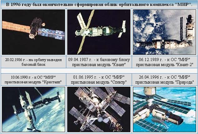 Орбитальная станция «Мир»