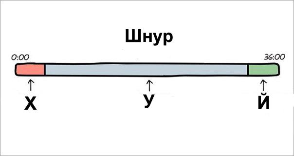 Из чего состоят песни различных жанров