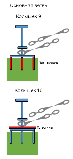 Эволюция колышка для козы