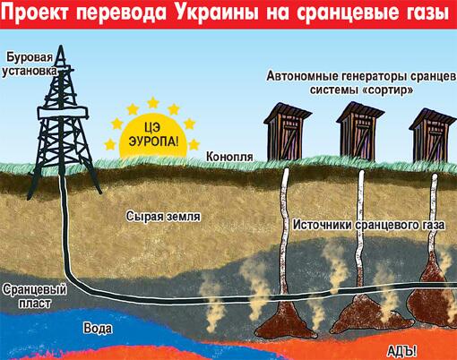 Розенко предлагает жителям сельской местности отказываться от газа