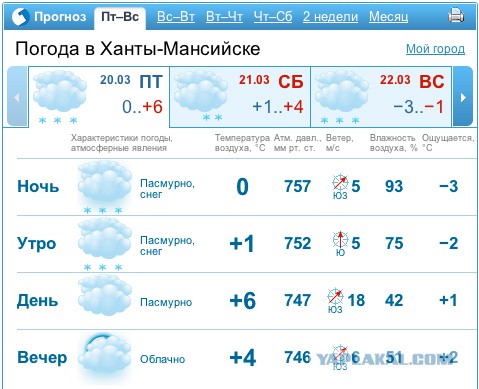 Биатлон сезон 2014/2015 часть 5