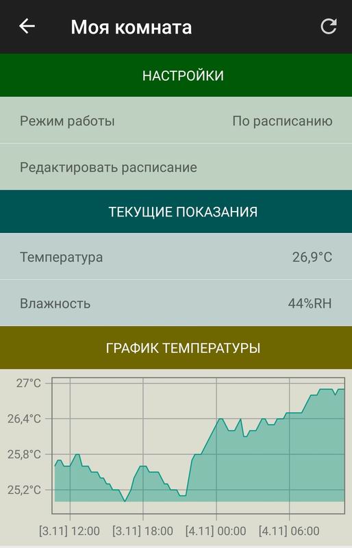 Муравейник или крепость? Строю дом по цене квартиры. 2 часть. Отопление