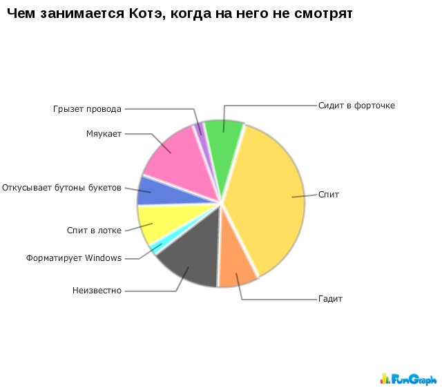 Забавные диаграмы