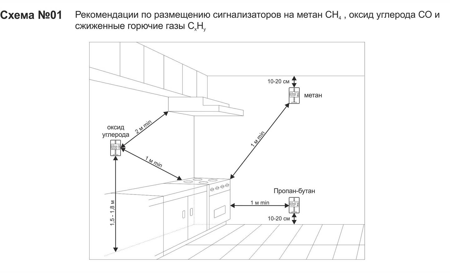 установка сигнализатора газа установка сигнализатора газа