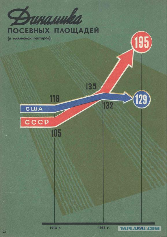 Социализм vs Капитализм: краткие итоги первых 40 лет противостояния