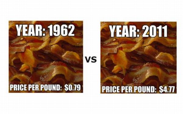 Наглядно об инфляции