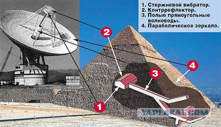 О Великой пирамиде