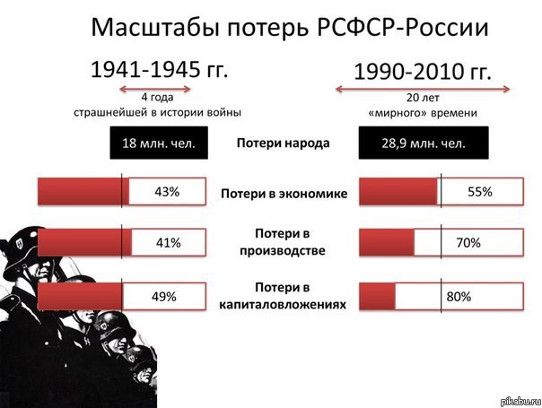 Ну и традиционное поздравление ВВ