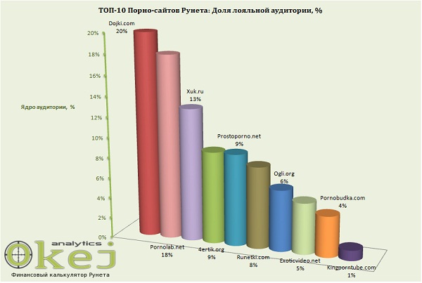 ТОП-10 порно-сайтов Рунета, Обзор самых крутых порно-сайтов Рунета