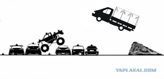 Nissan vs BMW vs VAZ vs …