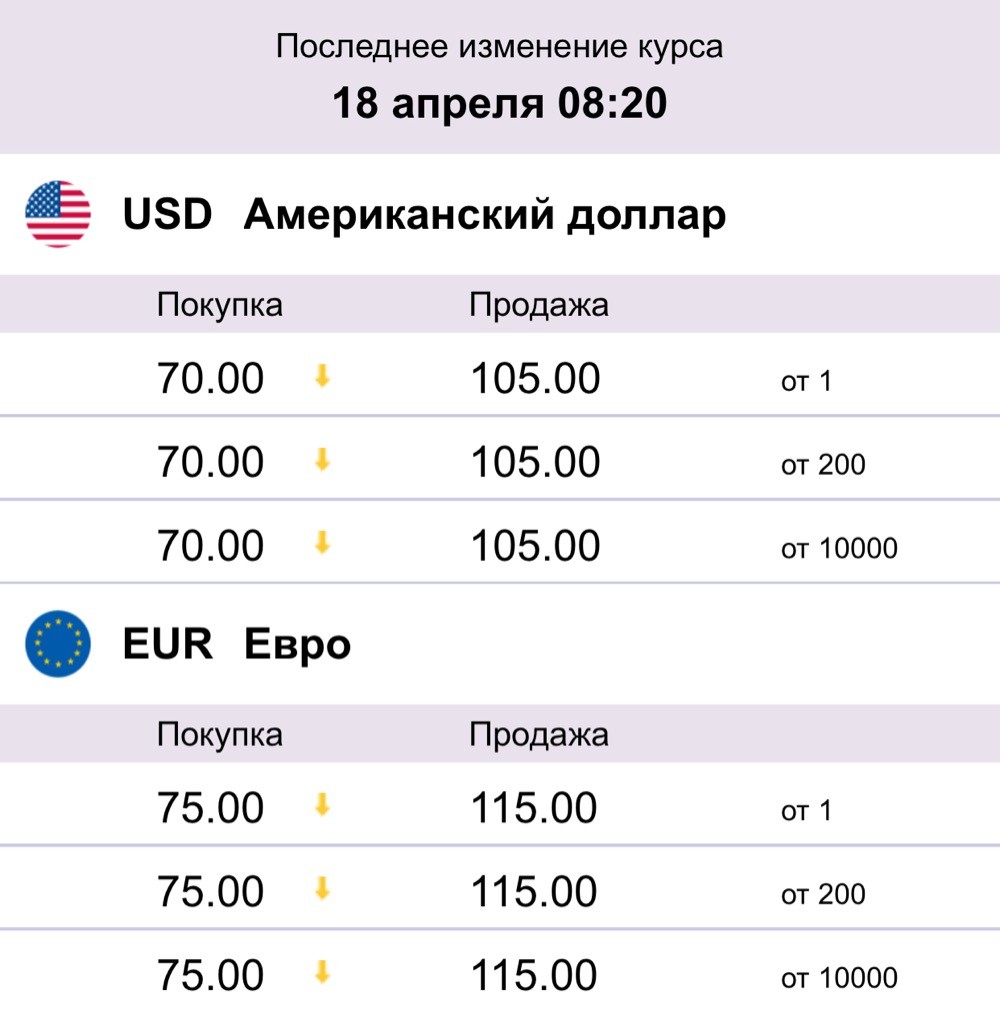 Где Купить Наличные Доллары В Новосибирске Сегодня