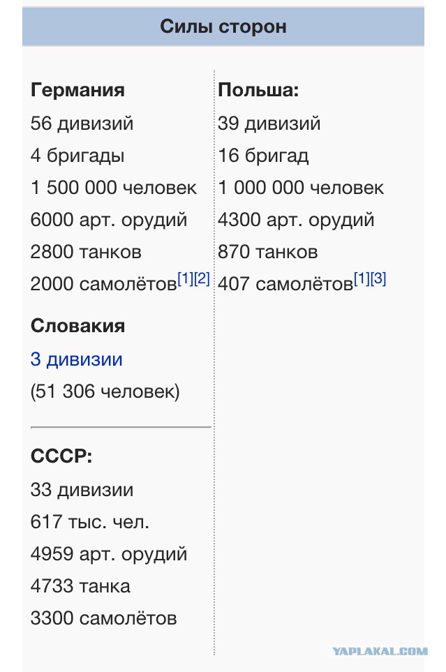 Сколько стран участвовало в нападении на СССР в 1941 году