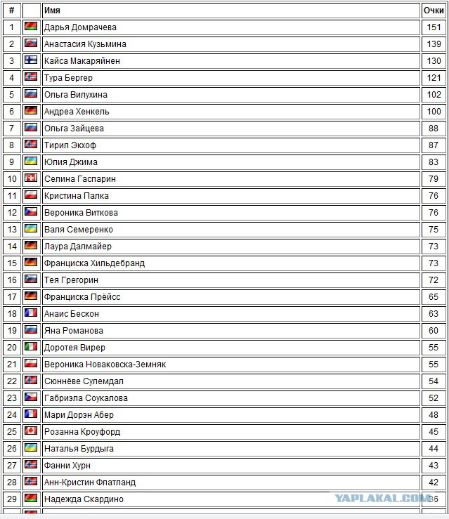 БИАТЛОН СЕЗОН 2014/2015 ЧАСТЬ 2.