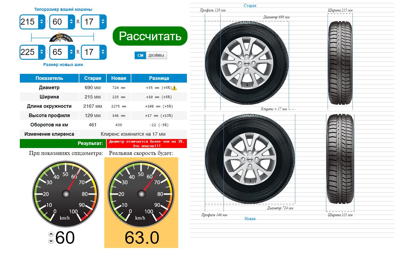 Габариты шины 225/60 r17