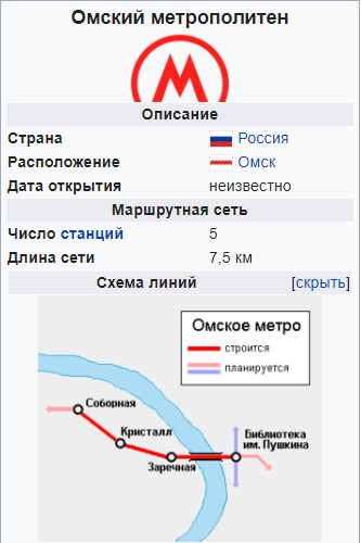 Суровый екатеринбургский «контент»