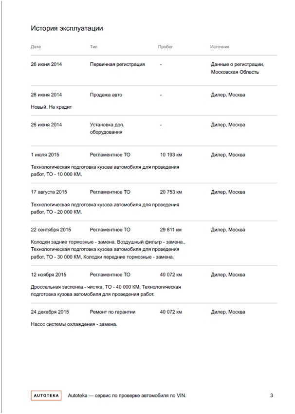 Тест-драйв сервиса autoteka.ru или как не попасть на автохлам.