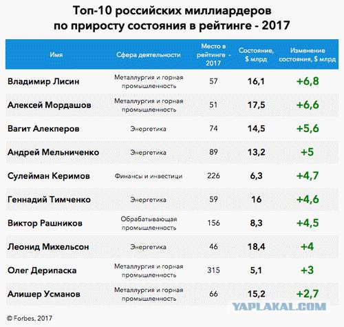 Эксперты: Россияне продолжат беднеть четвертый год подряд