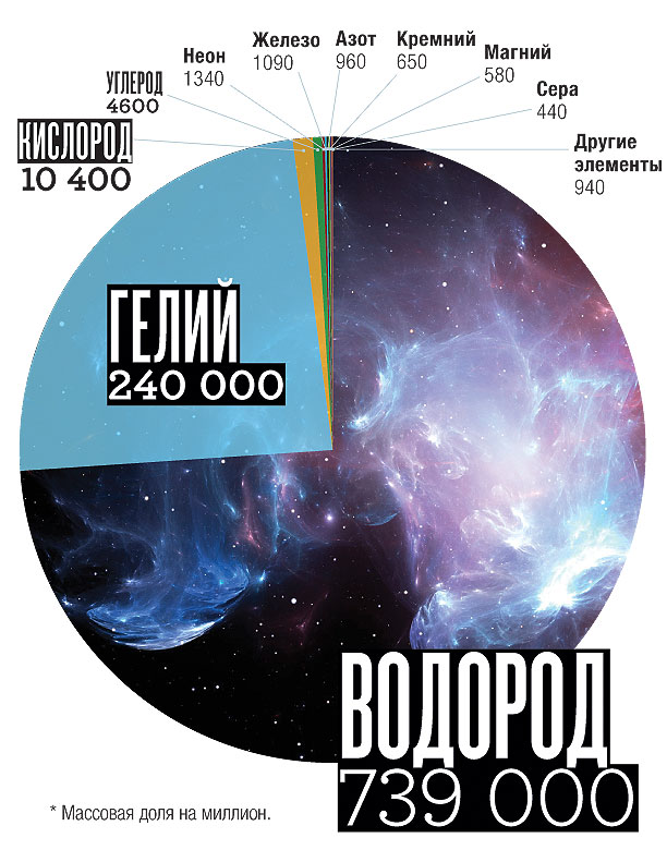 Вопрос-ответ 8