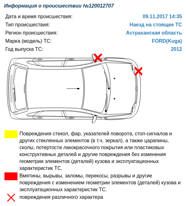 Иногда у некоторых водятлов уровень парковочного охамления зашкаливает