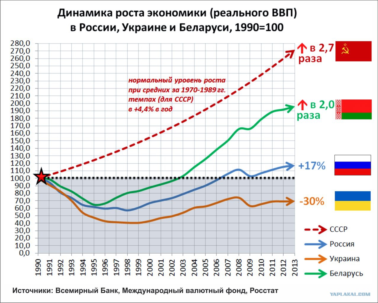 Транзитная Экономика