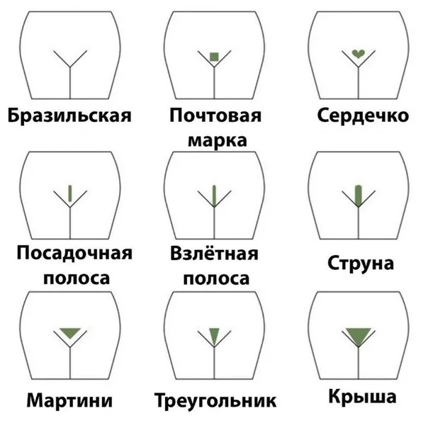 Виды вибраторов - Какие бывают разновидности - Для женщин, для мужчин