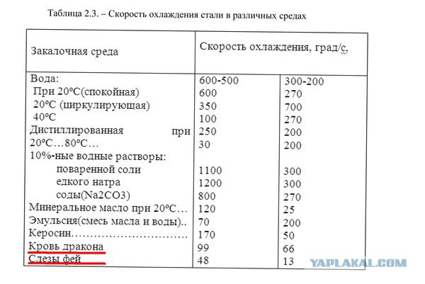 Вашу дипломную работу никто не читает