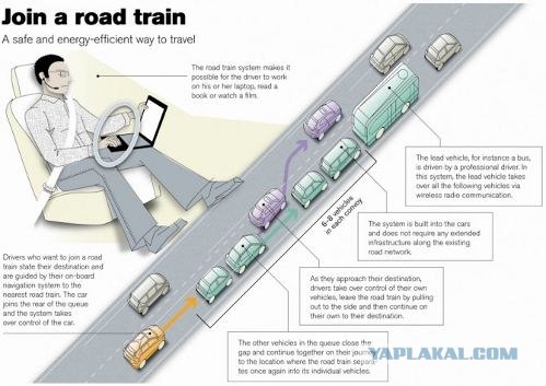 "Автосоставы" на дорогах через 3 года