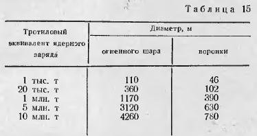 Тайна гибели Хараппской цивилизации