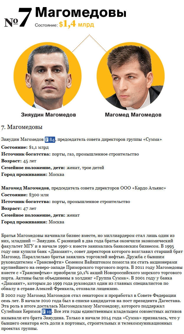 Топ-10 богатейших семей России по версии Forbes