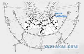 Стратегия и тактика осады крепостей XVII века