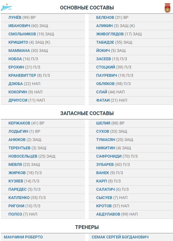 Футбол. Чемпионат России 2017-2018 часть 6