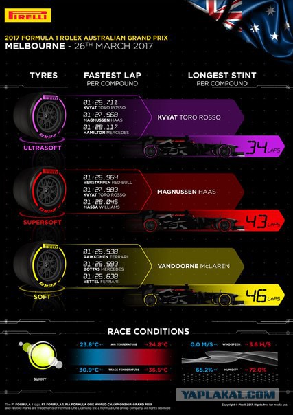 Формула 1. Сезон 2017