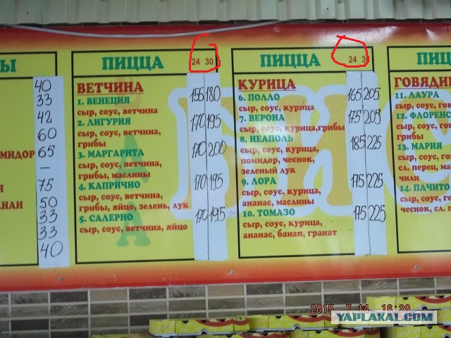 Цены на питание в Приморском, под Феодосией...