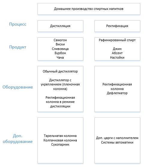 Начинающим самогонщикам