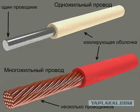 Полная замена электрики в квартире