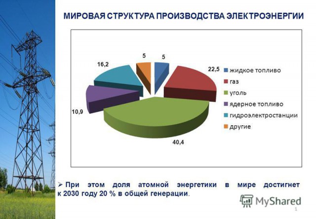 Электромобили — это убыточный бизнес