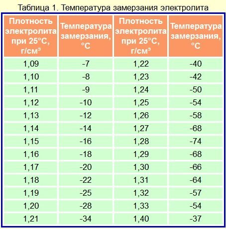 Как сделать медицинскую справку для водительских прав Как сделать медицинскую справку для водительских прав