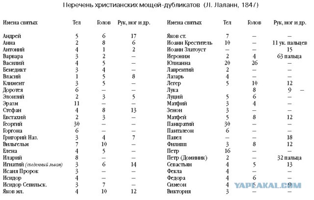 Мощи святого полетят в космос