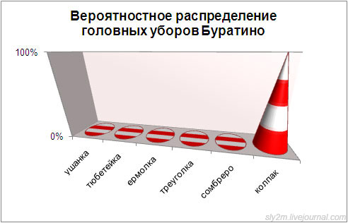 Офисный попкорн 3 (21 шт.)