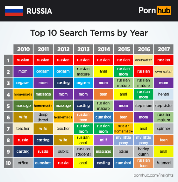 Саша Грей, хентай, 9 минут: Pornhub рассказал о предпочтениях россиян в порно
