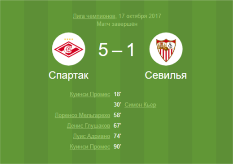 Спартак - Севилья  5-1 !