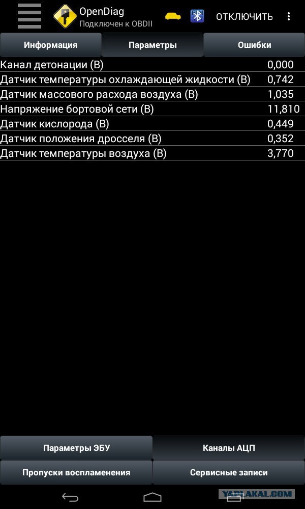 Простое решение "плавающих" оборотов и неустойчивой работы двигателя